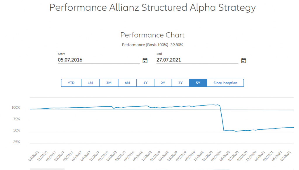 Allianz Share Price Drop Explained Should You Be Worried